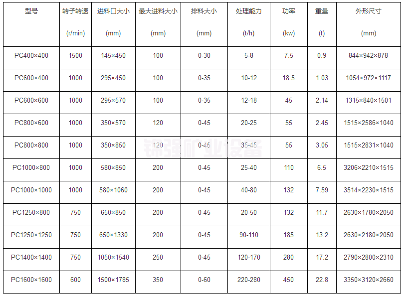 錘式破碎機(jī)(圖5)