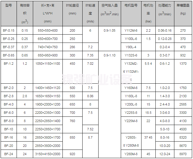 BF浮選機(圖3)