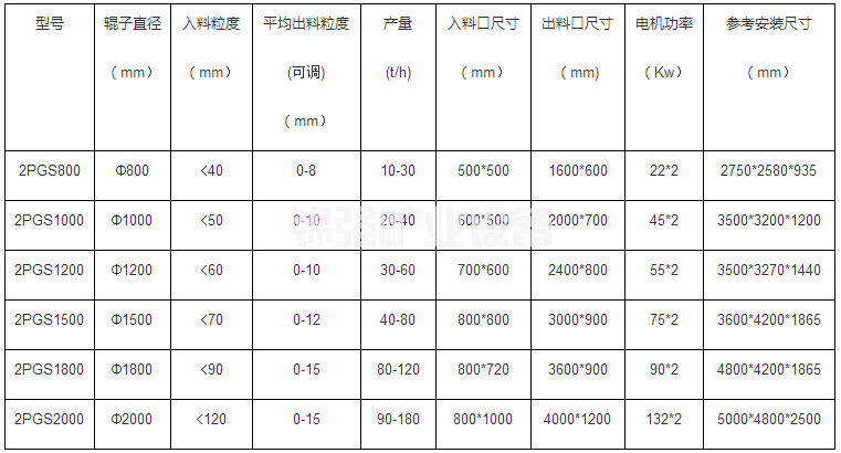 雙輥破碎機(圖5)