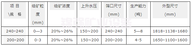 水力分級(jí)機(jī)(圖4)