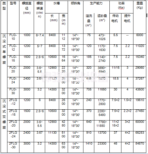 沉沒式分級機(jī)(圖5)