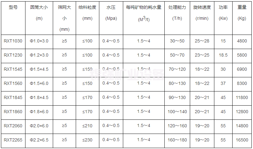 滾筒洗礦機(jī)(圖5)