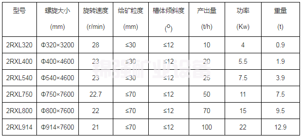 槽式洗礦機(圖5)