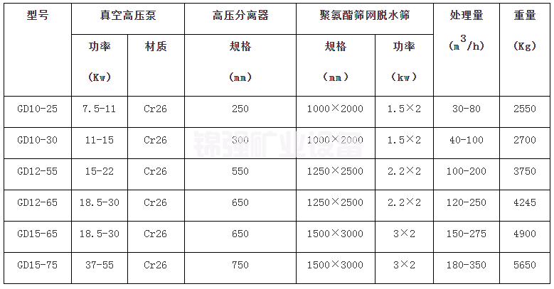 細(xì)沙回收機(jī)(圖6)